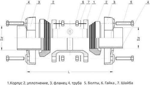 Зажимная муфта для стальных труб фото 2