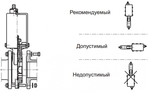 Шиберные затворы безколодезные тип 2006 фото 2