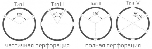 Труба Перфокор SN24 фото 3