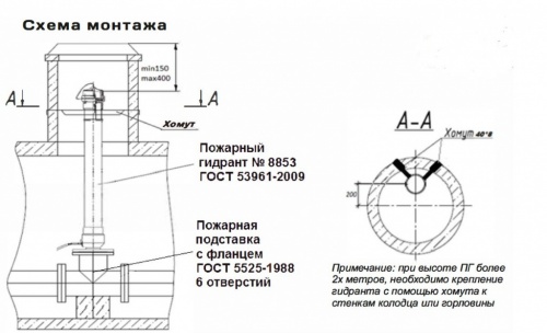 Пожарные гидранты DN100 тип 8853 фото 3