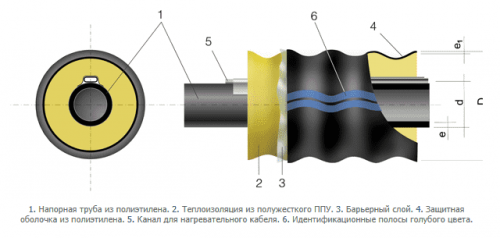 Изопрофлекс Арктик У труба теплоизолированная фото 2