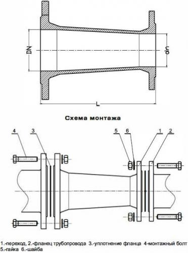 Переход фланцевый чугунный фото 2