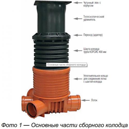 Колодец Корсис 400 фото 2