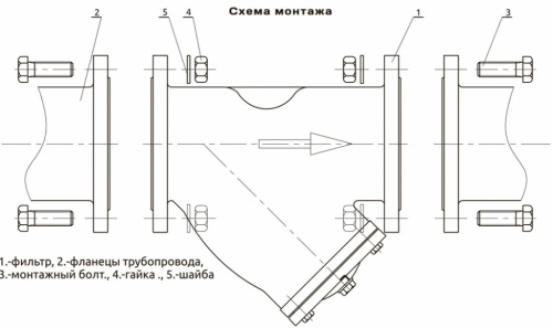 Фильтр сетчатый фланцевый чугунный для воды фото 3